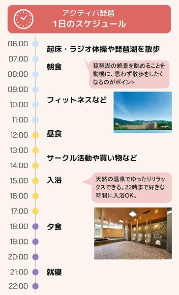 1日のタイムスケジュール
